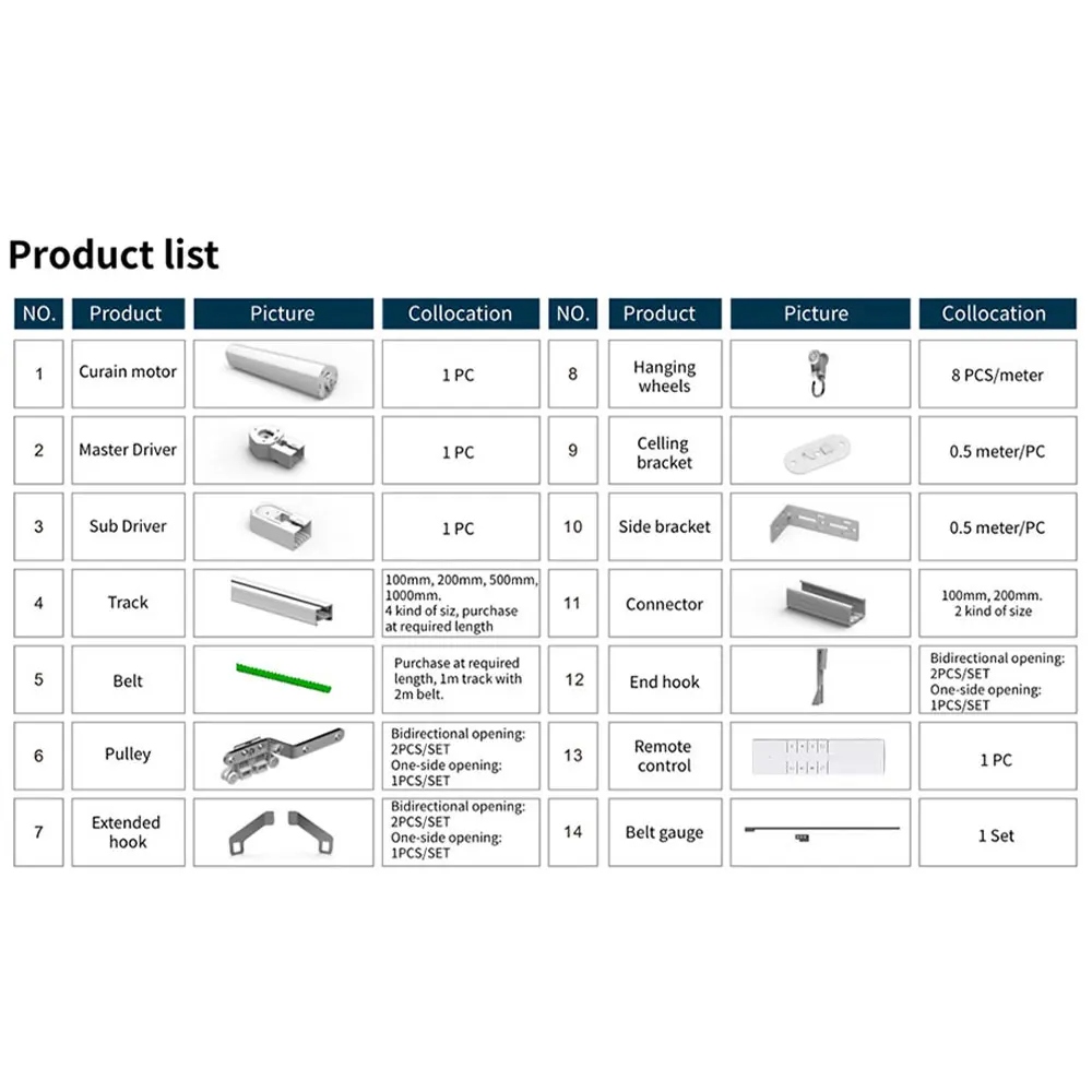 カーテンモーターアクセサリー,トラックベルトランナー,ギアボ - Model Kit Runner Organizer のレビューと価格